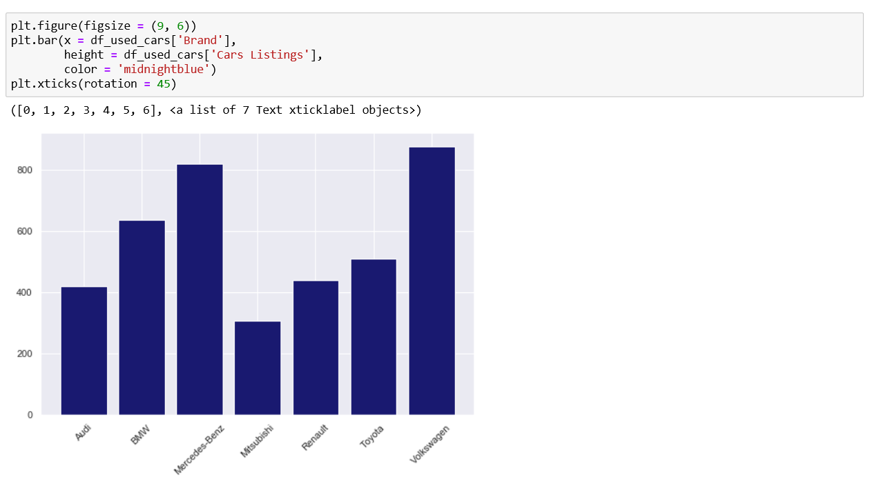 How To Create A Graph Plot In Matplotlib With Python Images Images