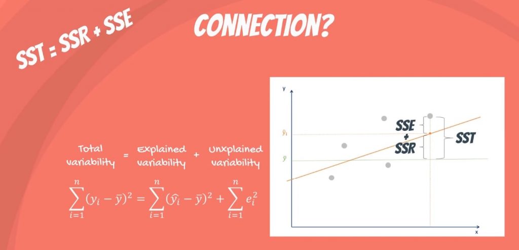 Sum Of Squares Sst Ssr Sse Data Science