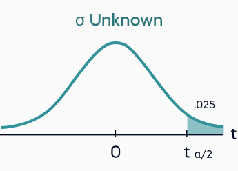 confidence interval formula normal distribution