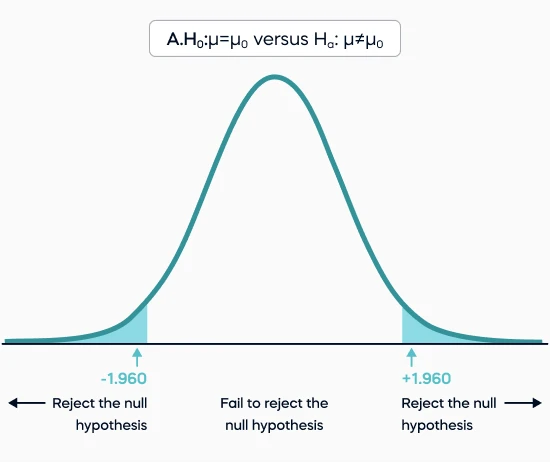 how to do on a rejection word graph