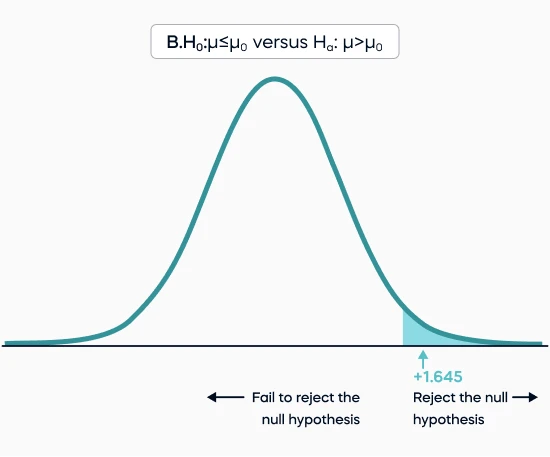 how to do on a rejection word graph