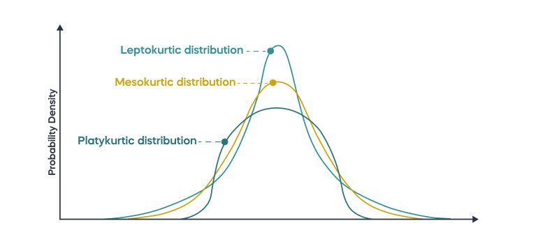 Kurtosis and sample size: Understanding the Impact on Statistical Power -  FasterCapital