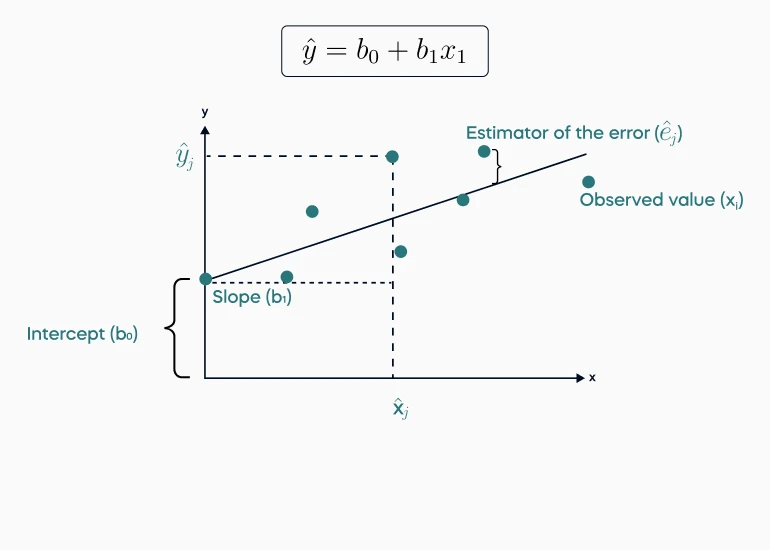 Regression calculator deals