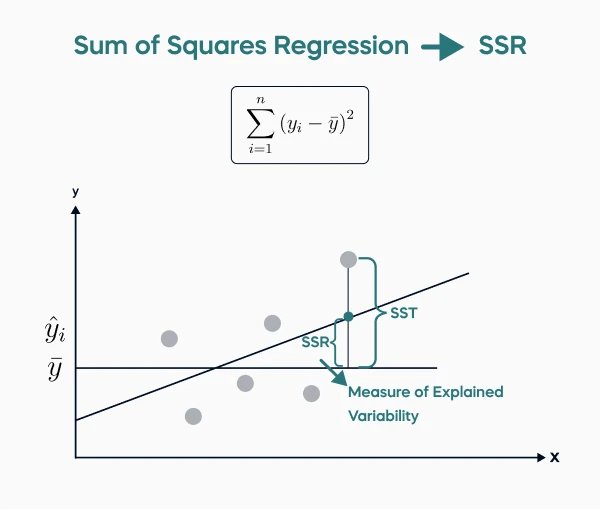 Linear Regression Calculator 365 Data