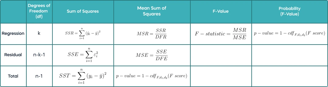 The Linear Regression of Time and Price