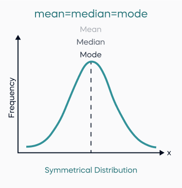 Mode Formula  Calculator (Examples with Excel Template)