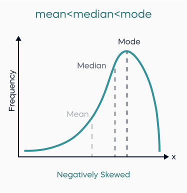 Mean, Median, Mode Calculator