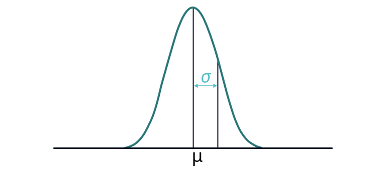 standard deviation table calculator