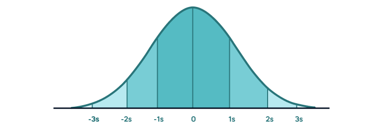 37+ Standard Deviation Frequency Table Calculator