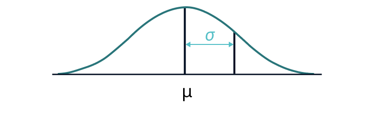 Standard deals deviation calculator