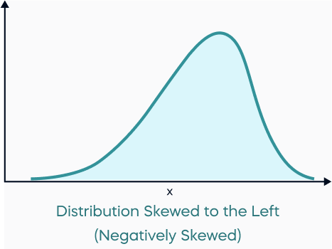 positively skewed histogram