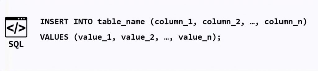 SQL INSERT Statement In A Bit More Detail Data Science