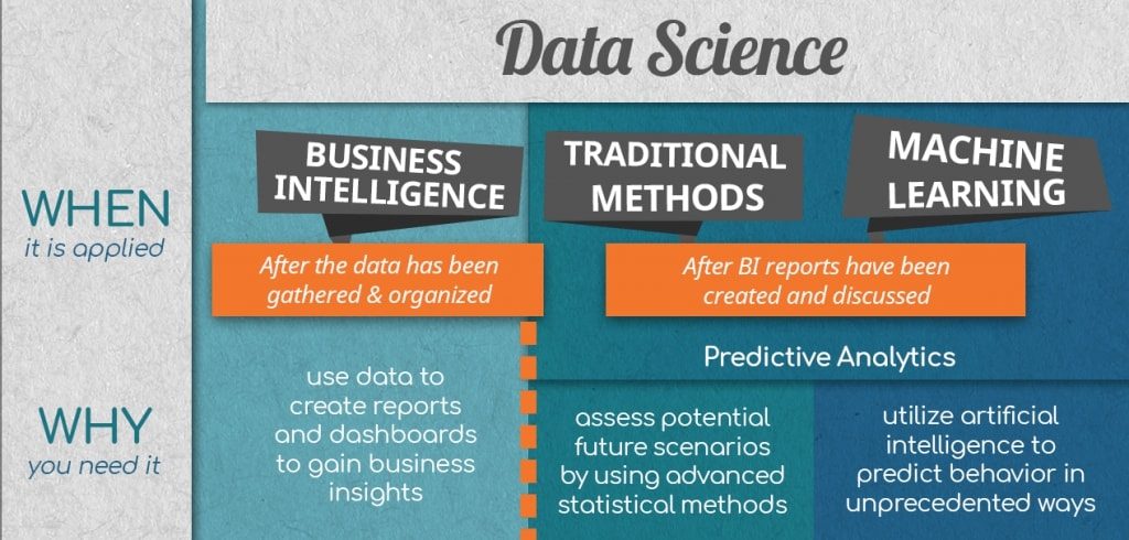 data science infographic
