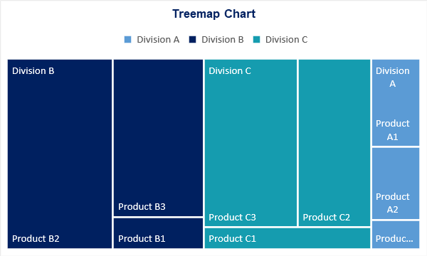 Example of a Treemap Chart showing hierarchy of divisions