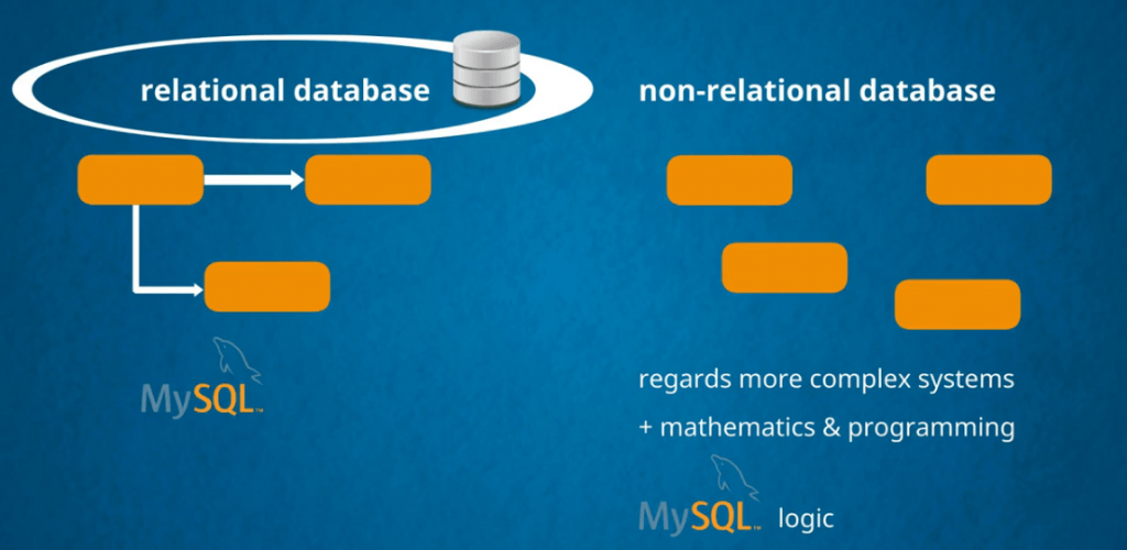 What Is Not A Relational Database