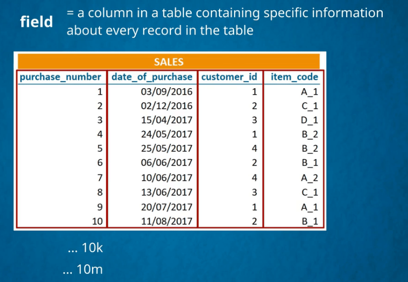 definition of table in data presentation