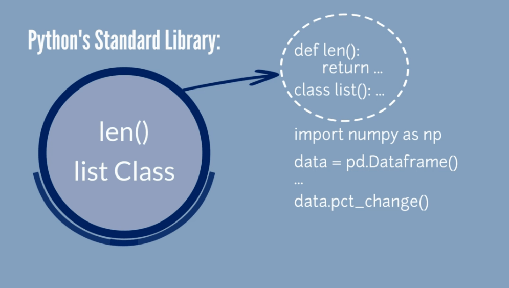 Built in features of a standard library, modules in python