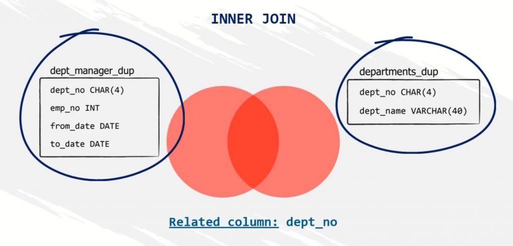 Learning How To Use The SQL SELF JOIN 365 Data Science