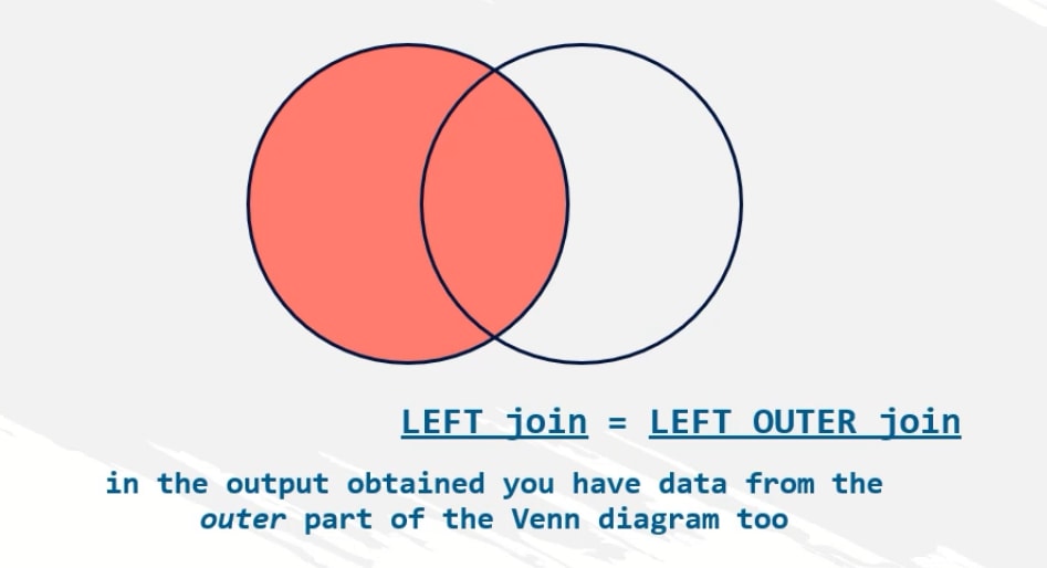 left join is left outer join