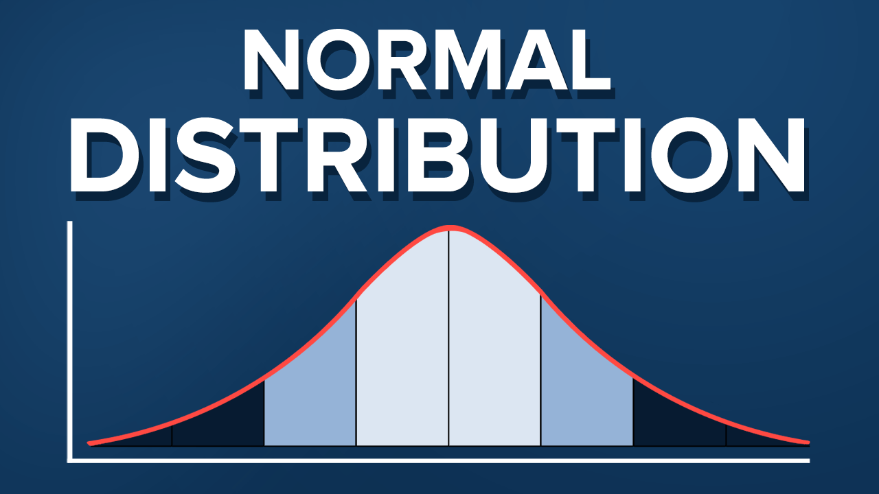 What Is Normal Distribution Chart