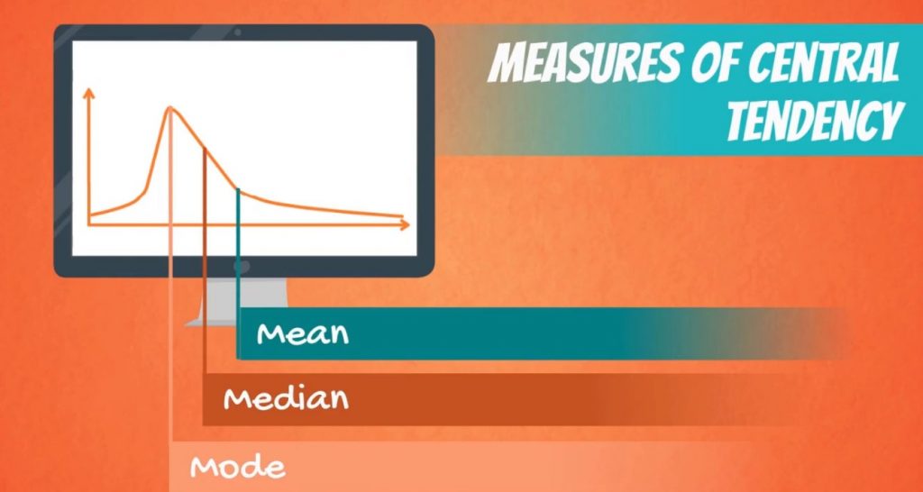 Introduction To The Measures Of Central Tendency 365 Data Science