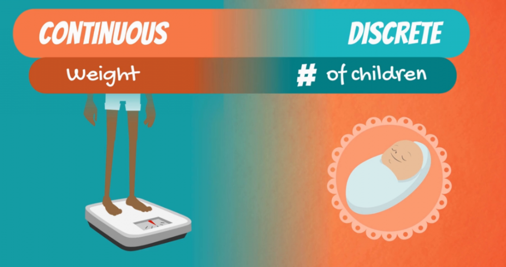 Difference between Continuous and Discrete variables: weight vs number of children 