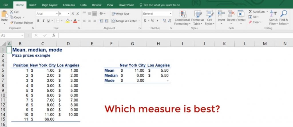 Which measure is best?