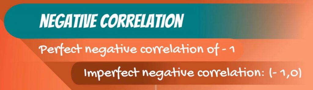 Negative correlation