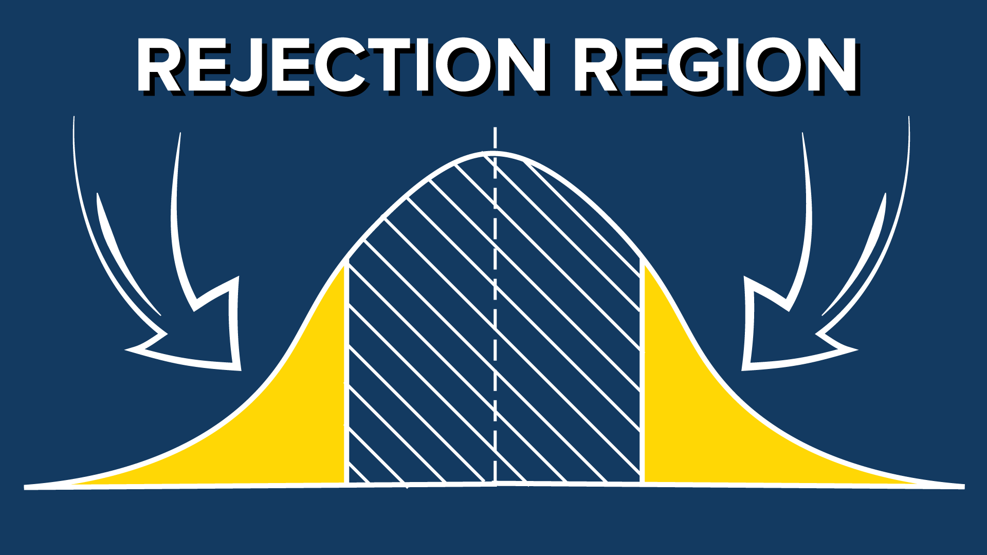 rejection region in hypothesis testing formula