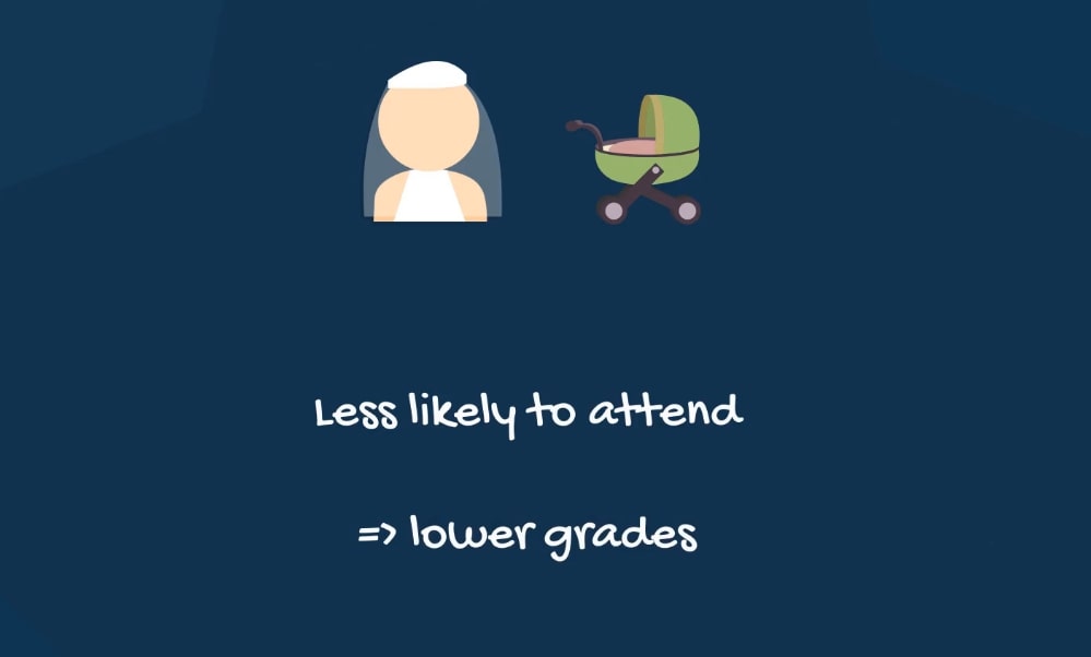Less likely to attend, r-squared