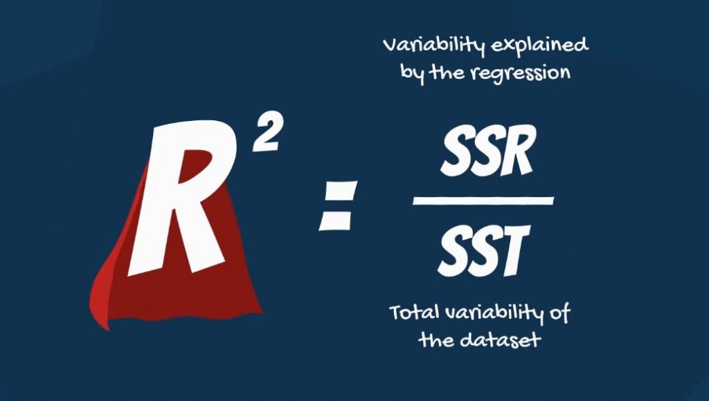 Variability explained by the regression, r-squared