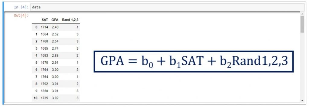 College GPA is equal to b0+ b1 * SAT score +b2 * the random variable