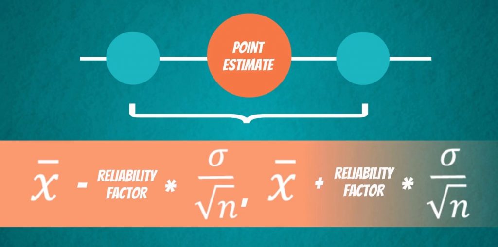 Point Estimate And Confidence Interval 365 Data Science