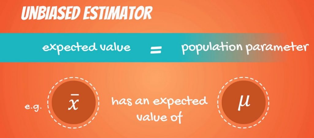 An unbiased estimator has an expected value equal to the population parameter.