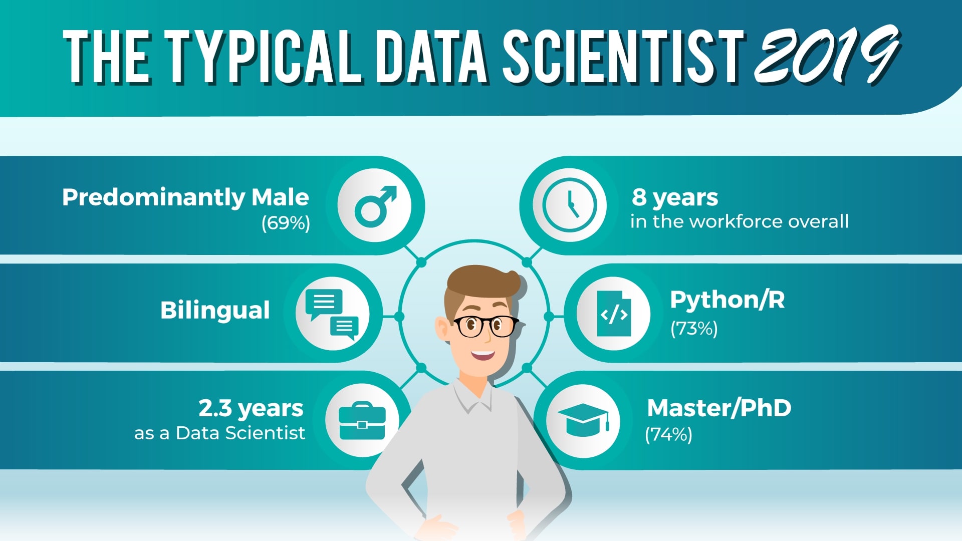 Skills Work Experience And Education Of 1 001 Data Scientists In 19 365 Data Science