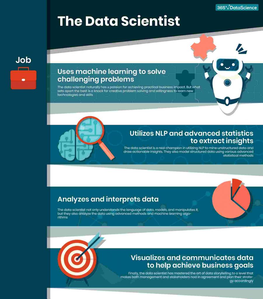 Starting A Career In Data Science The Ultimate Guide 365 Data Science