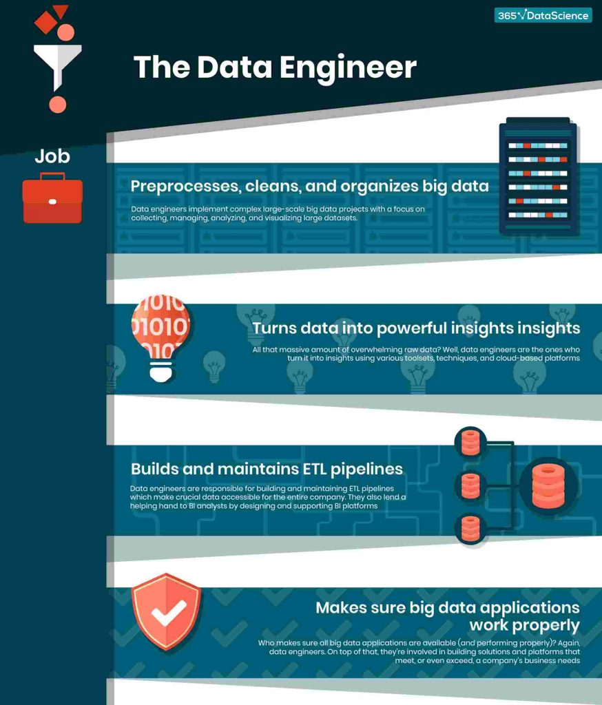 Starting A Career In Data Science The Ultimate Guide 365 Data Science