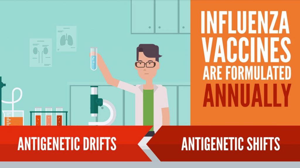 influenza antigenetic shifts, antigenetic drifts