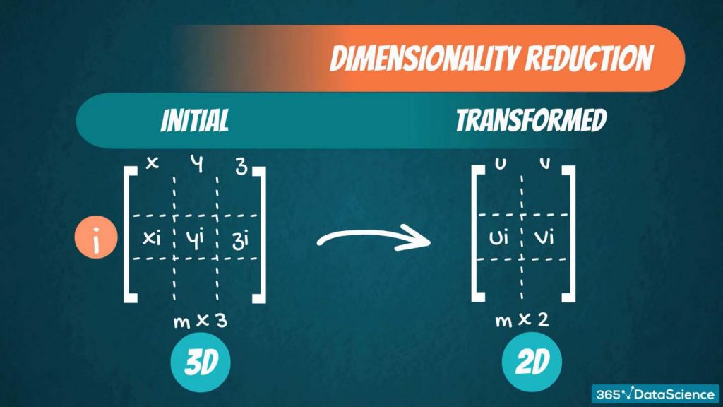 dimensionality reduction transformation