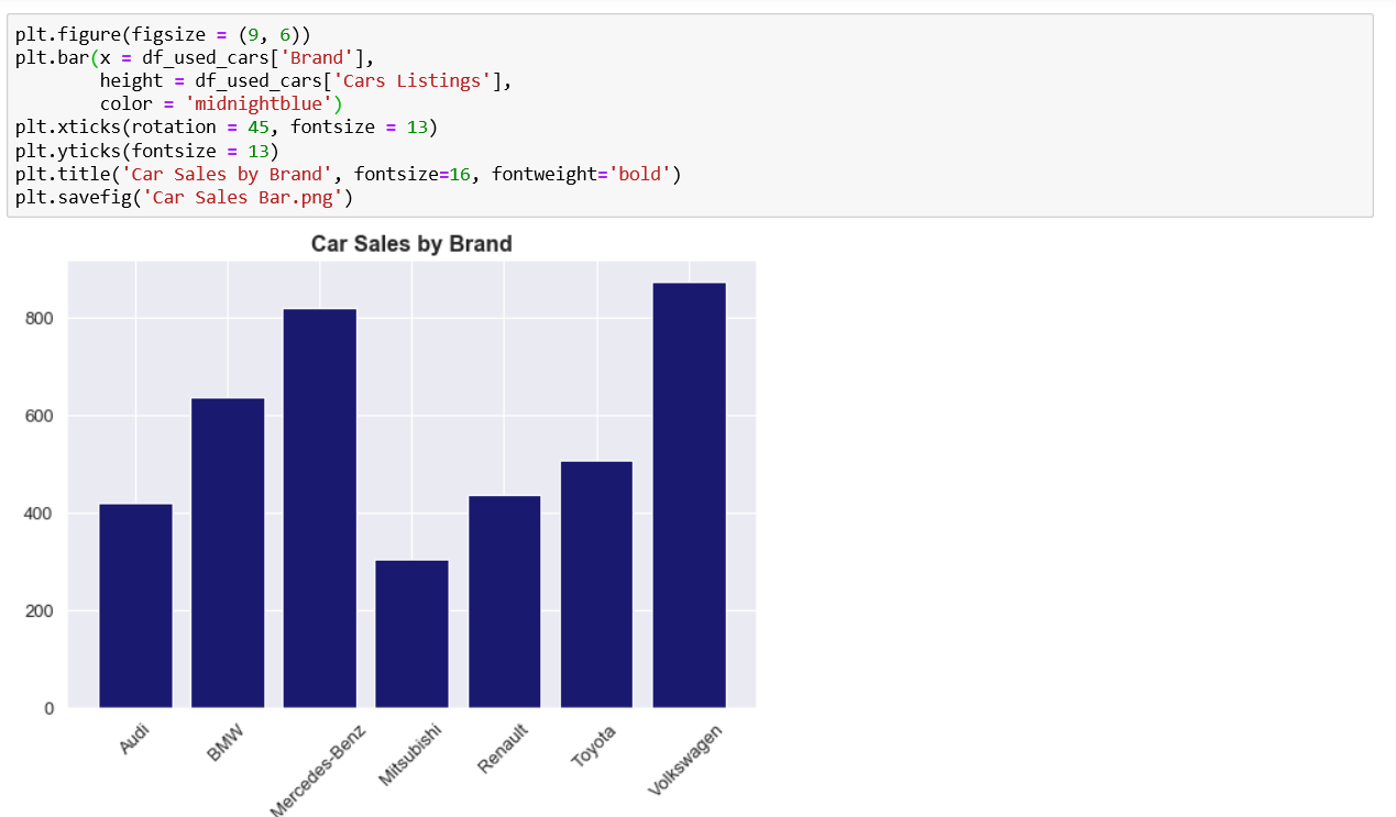 Creating A Bar Chart In Python Matplotlib – Themeloader