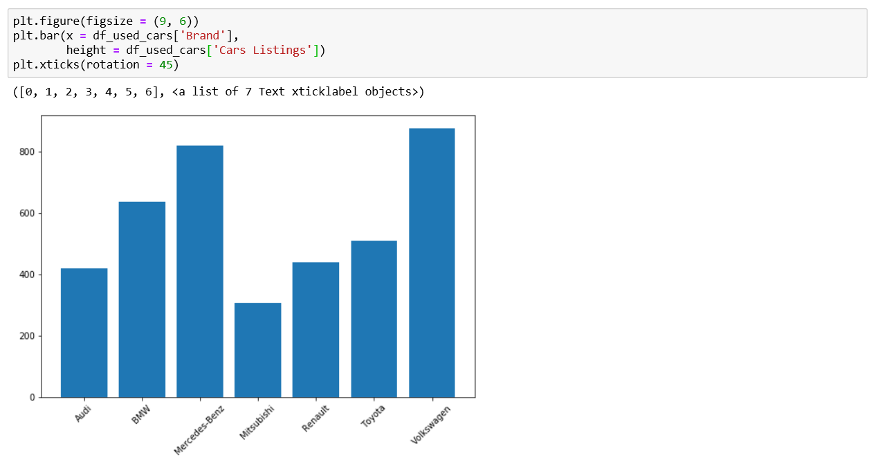 Plt matplotlib python