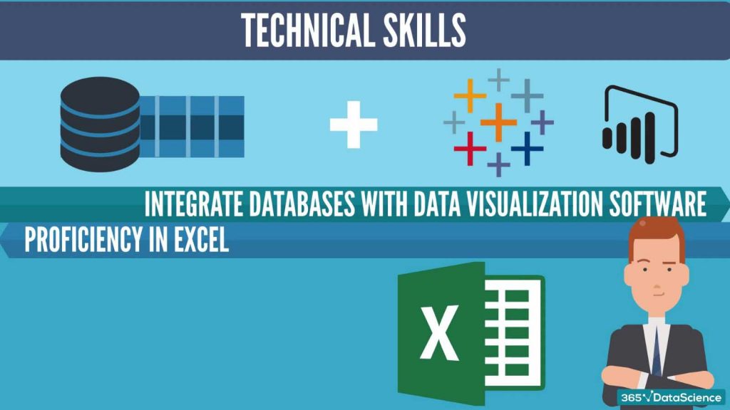 sql developer technical skills, technical skills for sql developer