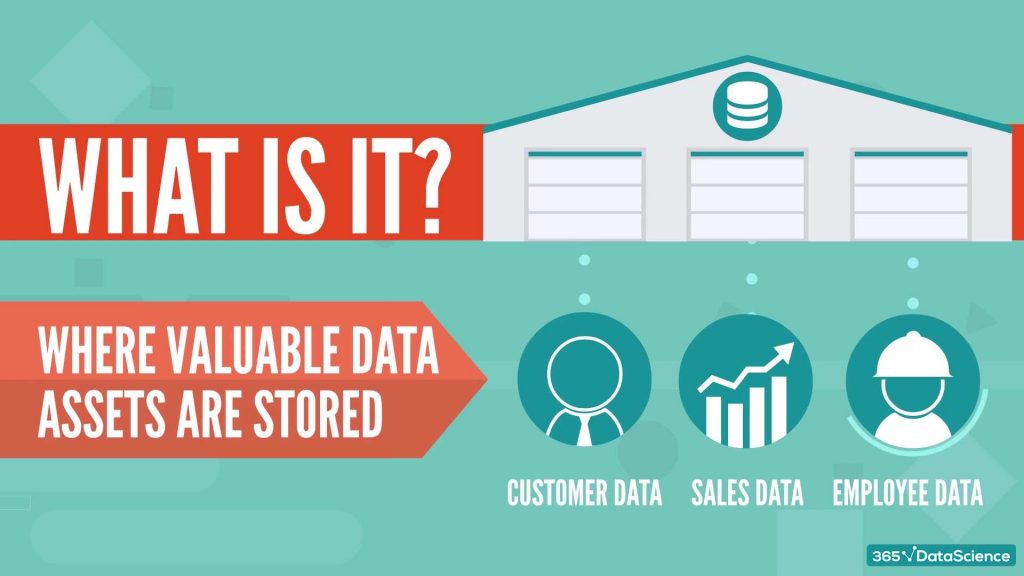data warehouse definition