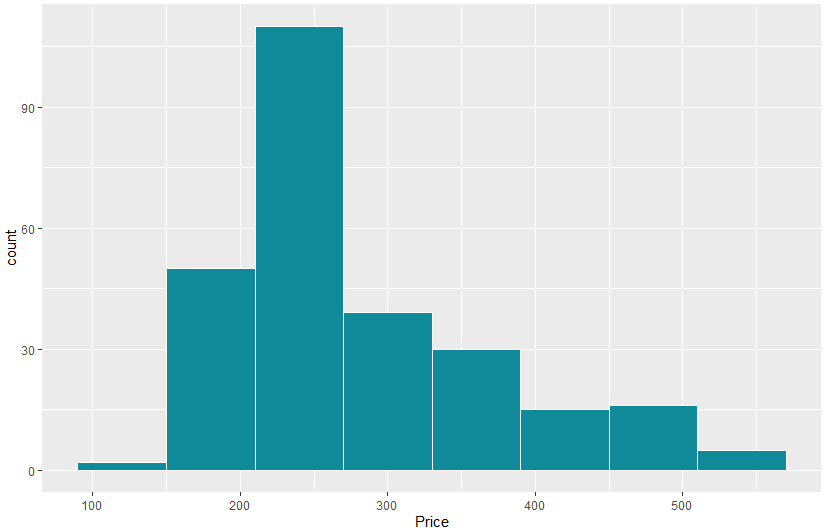 create histogram in excel 365