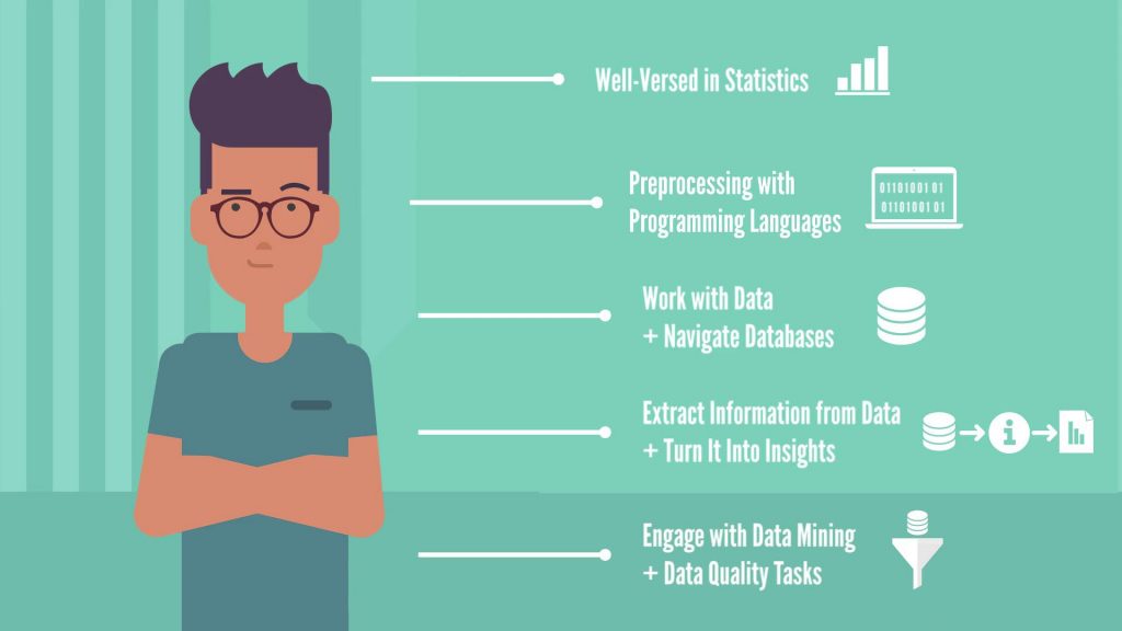 How To Become A Data Analyst Intern 365 Data Science