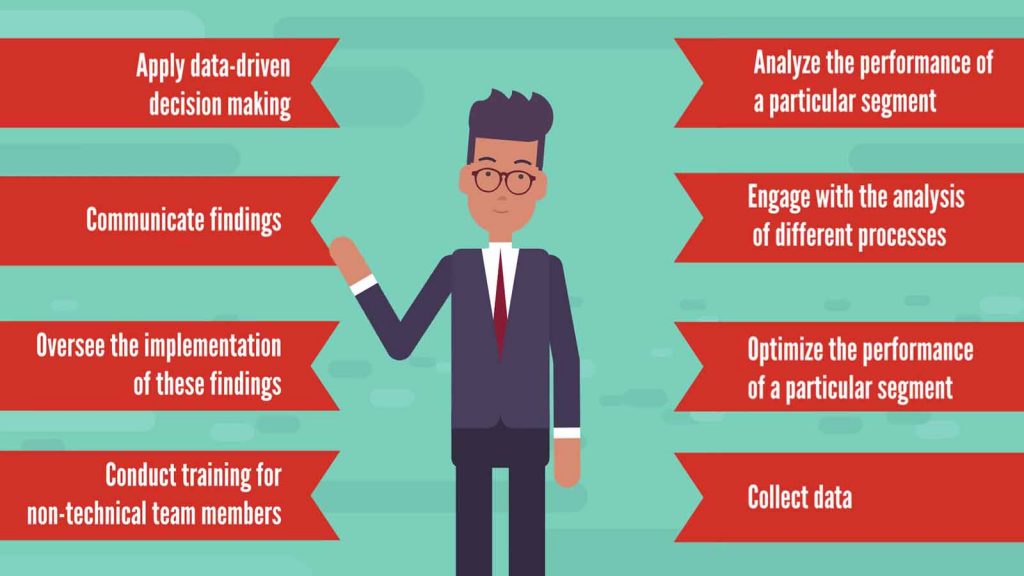 Becoming a Marketing Analyst