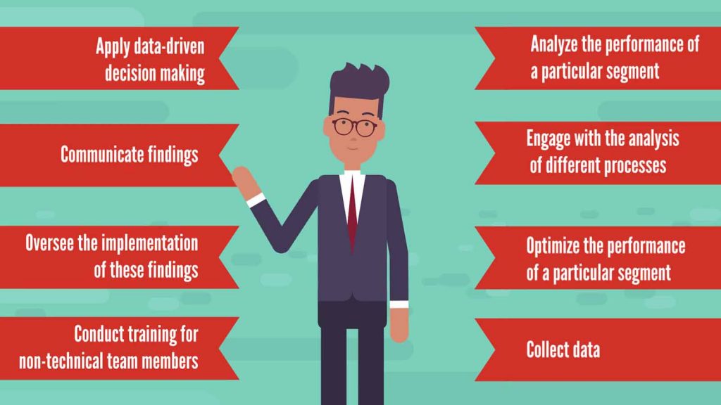 How To Become A Business Analyst 365 Data Science