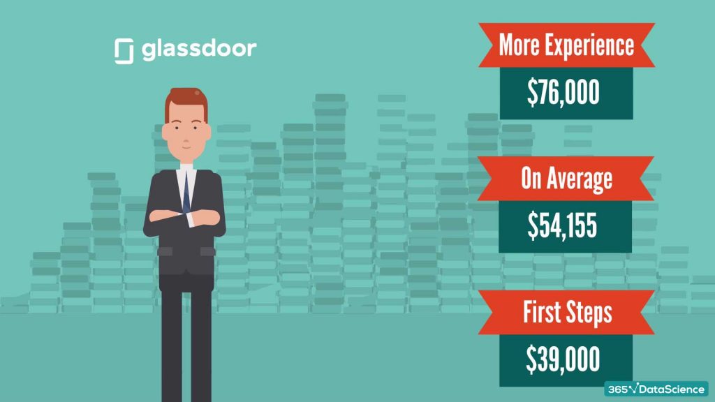 Marketing analyst salary: average, entry level, and senior level