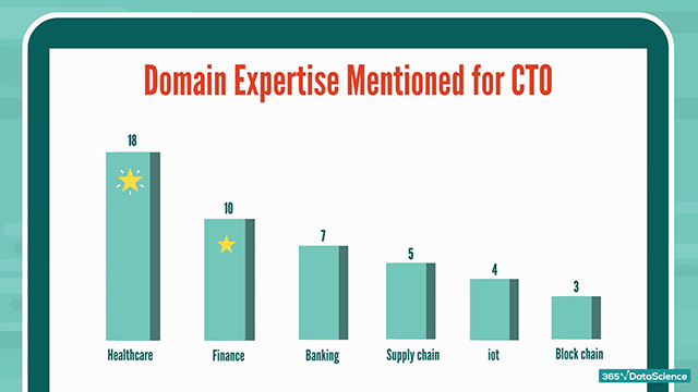 CTO skills: domain expertise required for the CTO job