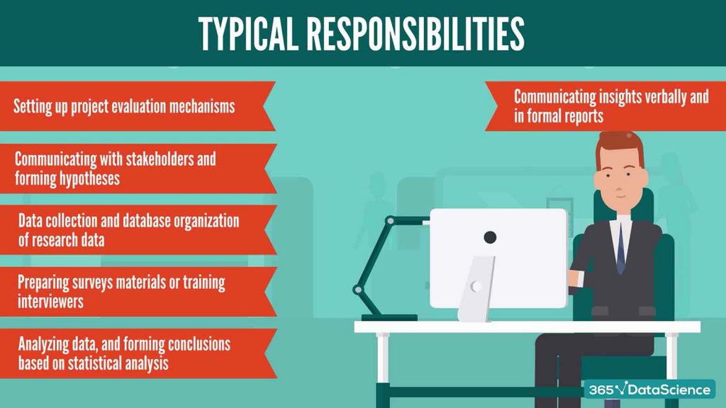 Typical responsibilities of a research analyst